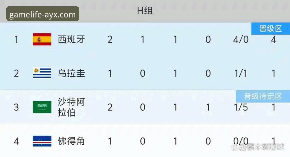 AYX体育平台活动 西班牙4-0大胜沙特全记录:从289分钟球荒到25分钟3球,AYX体育平台观赛指南